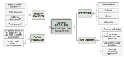 how to conceptualize a problem.